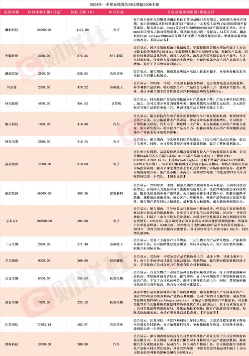 农业科技上市公司起名指南