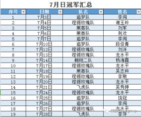 给销售团队起名字大全