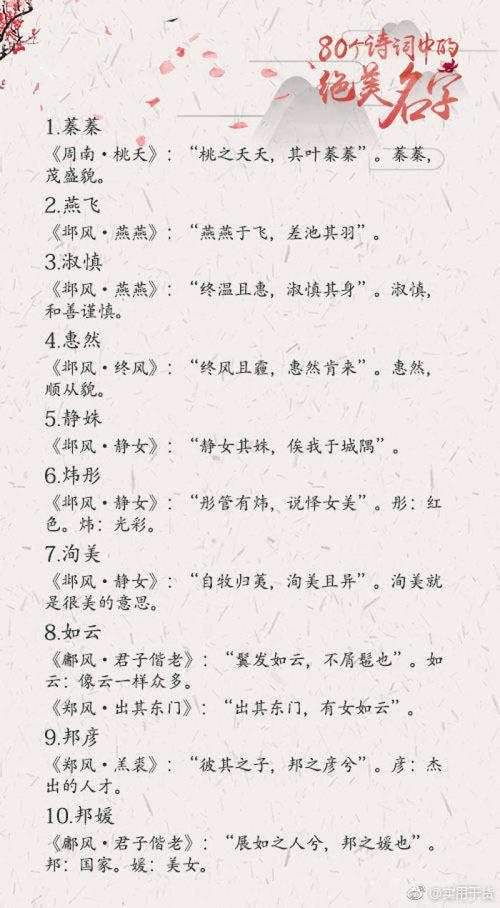 诗字怎么起名字女孩