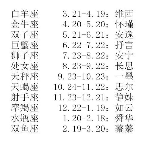 起名大师谁最厉害