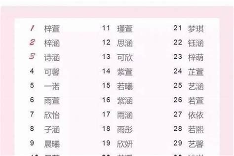 姓张女孩名字简单大方洋气