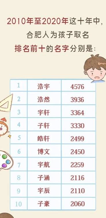 卯月卯时生的牛宝男孩怎样起名好