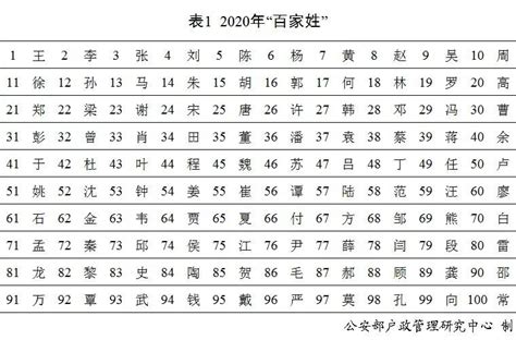 周易起名笔画