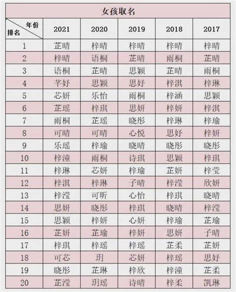 英文名字男生高端大气免费