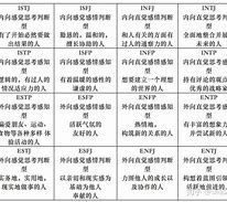 揭秘内心世界勇敢迎接最准确性格测试的挑战
