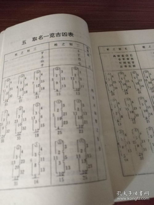 姓名测吉凶卜易居