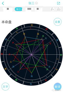星座命盘在线测