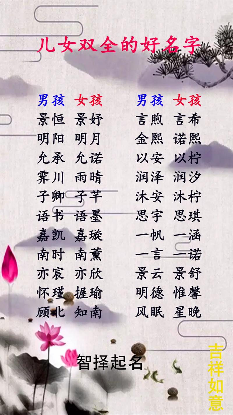 火的名字怎么取
