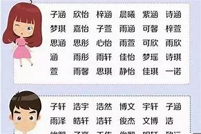 外国男孩名字起名的文化趋势与影响因素分析