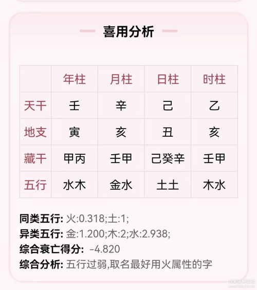 免费测名字最准的网站