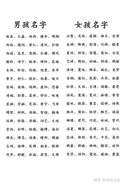 【文化探秘】那些好听的女孩名字背后的文化寓意