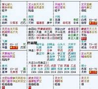 紫微排盘2022