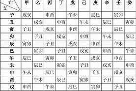 一、日历表与命理的密切关系