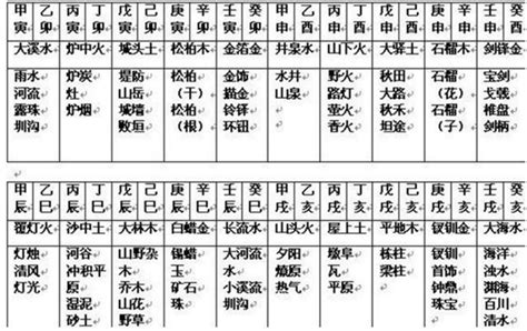 八字起名学具体书籍