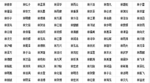 群名名字起名大全家族群