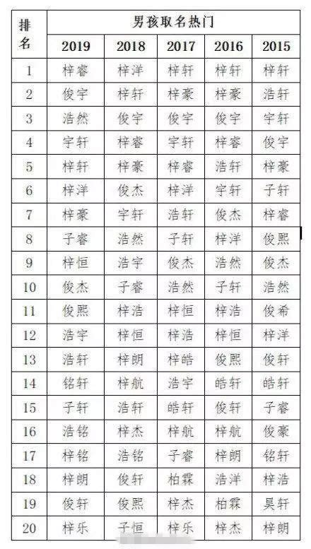 女孩起名字寓意好的经典好名字