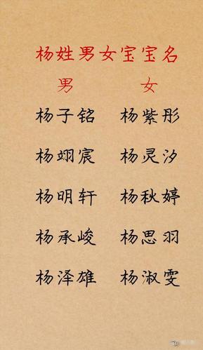 小孩子起名字