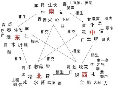 属鸡缺水的男孩叫什么名字好?