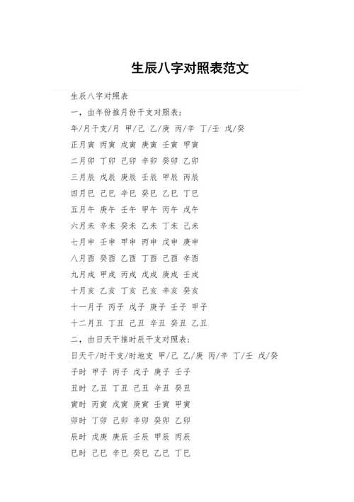 生辰八字起名字