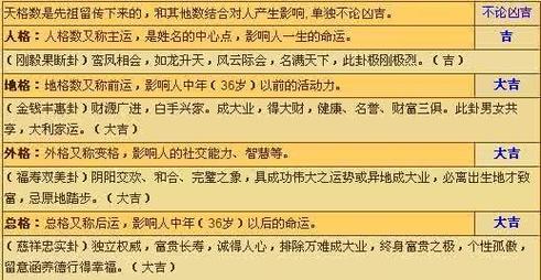 金命人五行缺火起名字