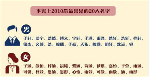 孩子起名女孩名字大全