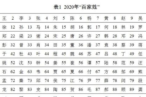 女宝宝起名带木字旁哪些字比较好