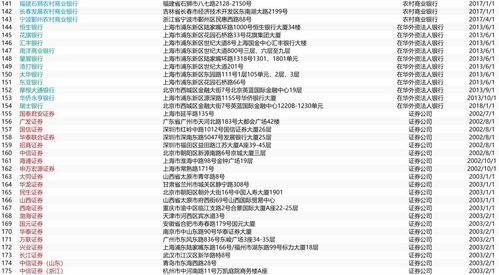 医疗公司怎么起名