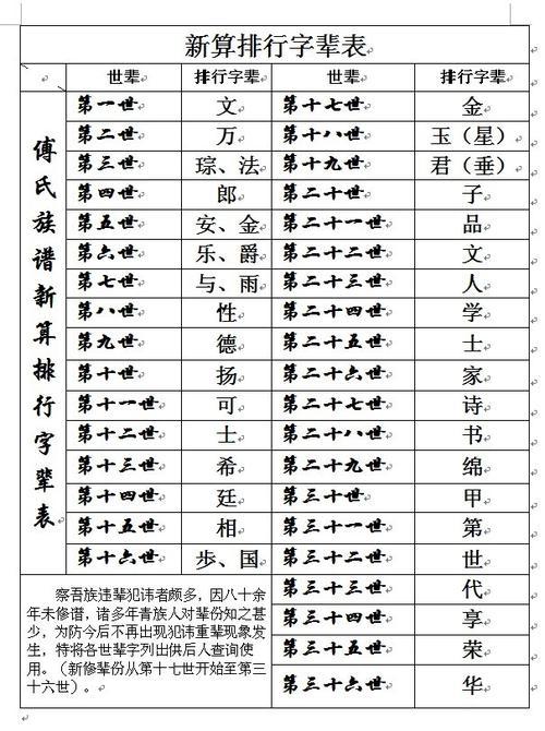家谱名字怎么排序