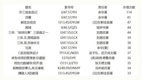 有没有关于产品起名字的书籍