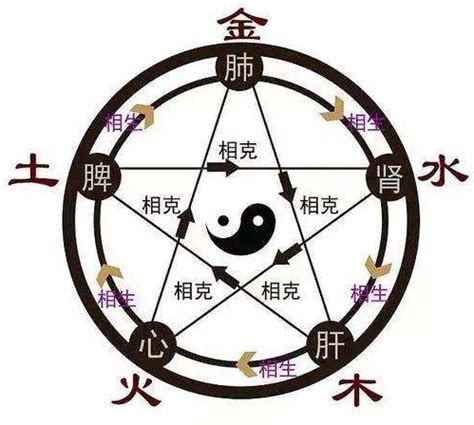 五行起名字技巧