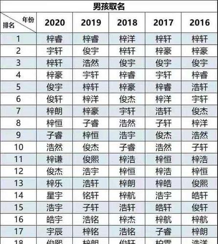 孩子起名要考虑的因素