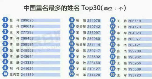 起名字需要多少钱费用