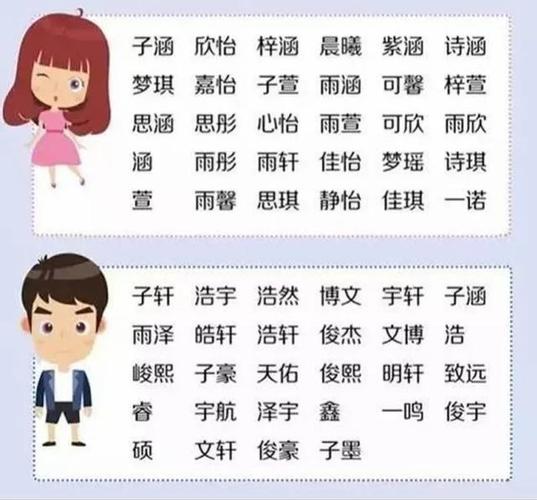 免费给宝宝起名