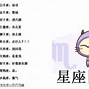 2022年十二星座运势展望