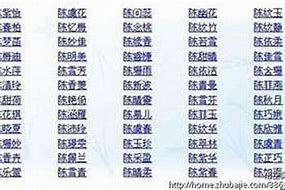 网名起名的文化如何选择一个好听的网名