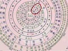 生辰八字起名文化商业计划书
