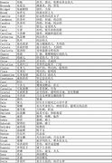 常用英文名字女孩