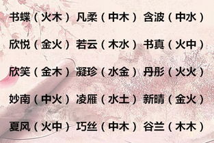 【拼音起名，文化传承的新风尚】