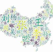 姓徐的十大名人