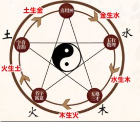测名字吉凶周易