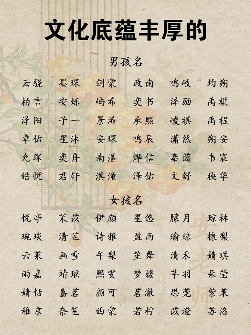 给宝宝起名打分测试